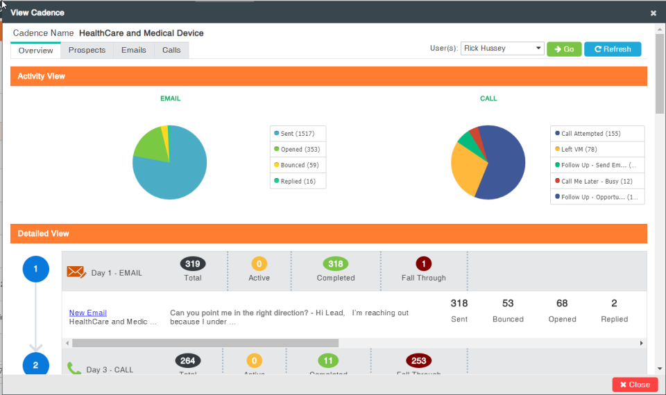 TruCadence Graph-thumb