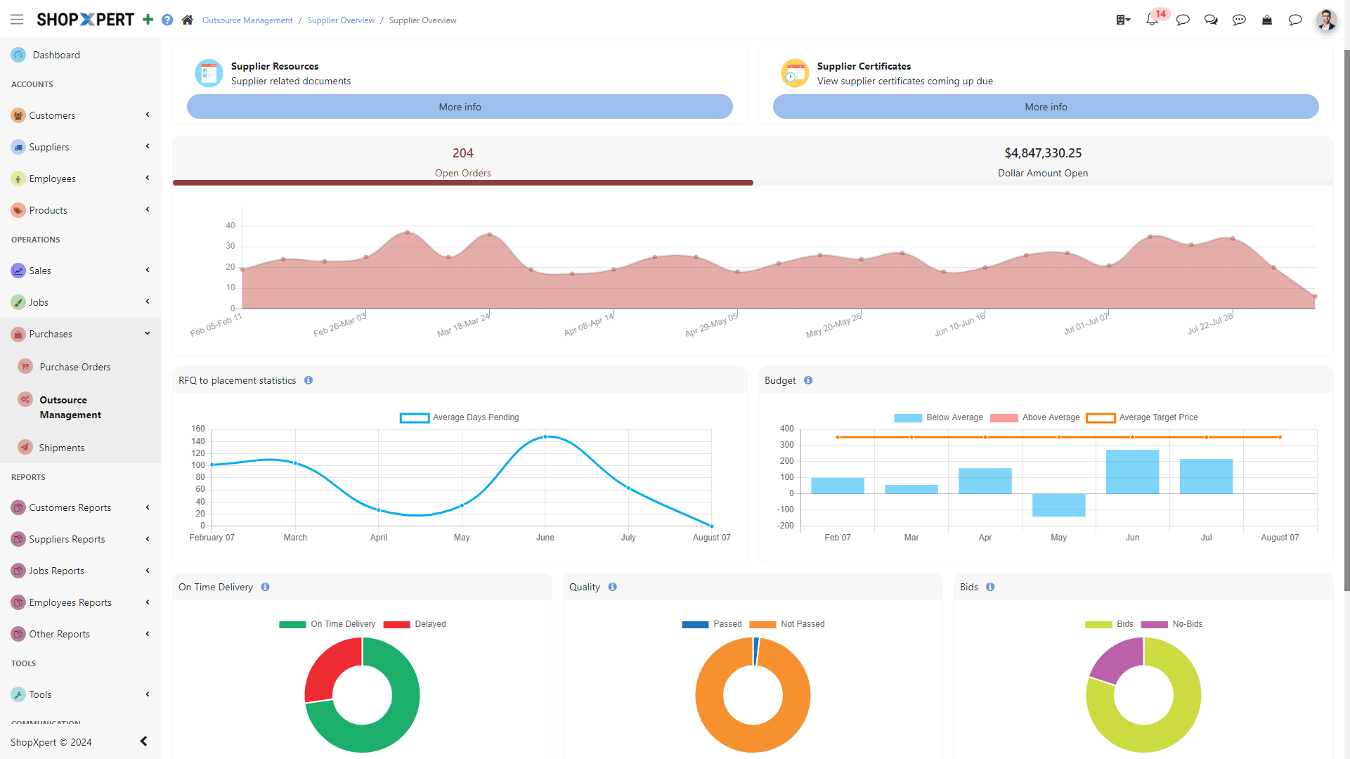 ShopXpert Software - Outsource Management