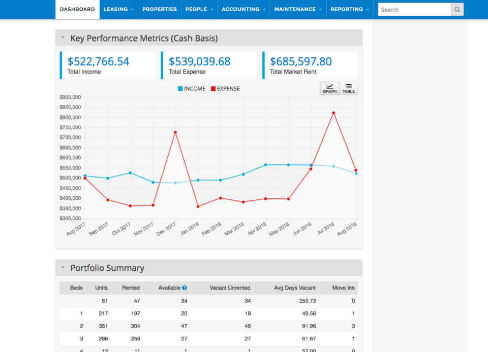 AppFolio Property Manager Software - Performance Dashboard