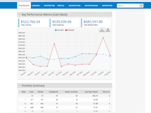 AppFolio Property Manager Software - Performance Dashboard