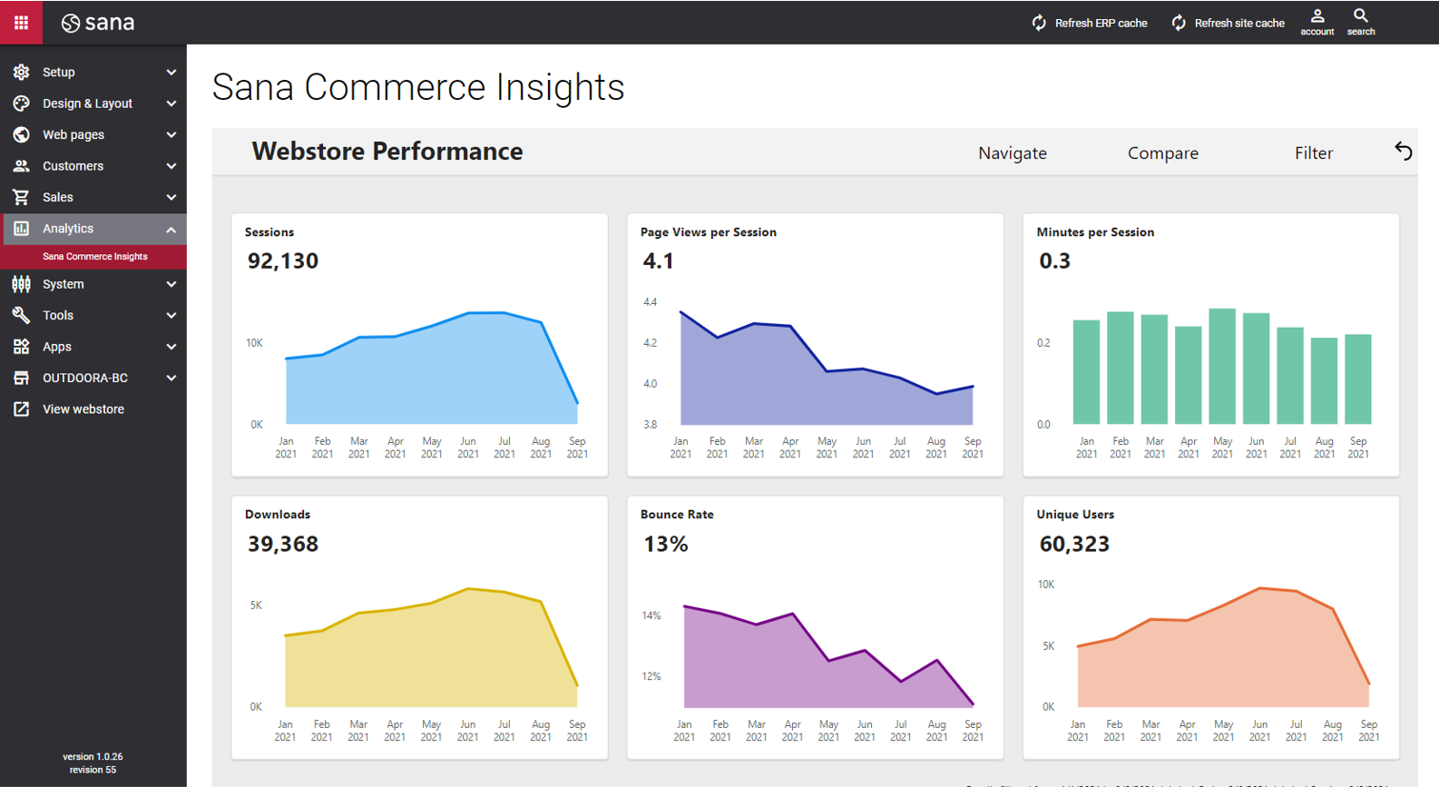 Sana Commerce Software - 4