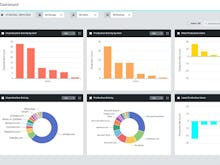Veriato Workforce Behavior Analytics Software - Turn Insights into Action - Easy-to-use, customizable dashboard puts key user activity monitoring insights at your fingertips.