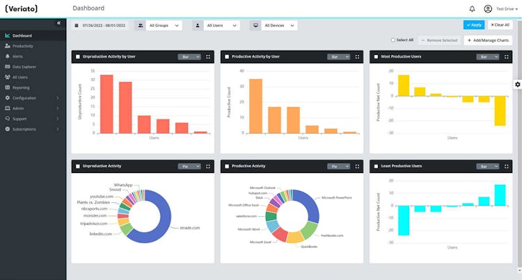Veriato Workforce Behavior Analytics screenshot: Turn Insights into Action - Easy-to-use, customizable dashboard puts key user activity monitoring insights at your fingertips.