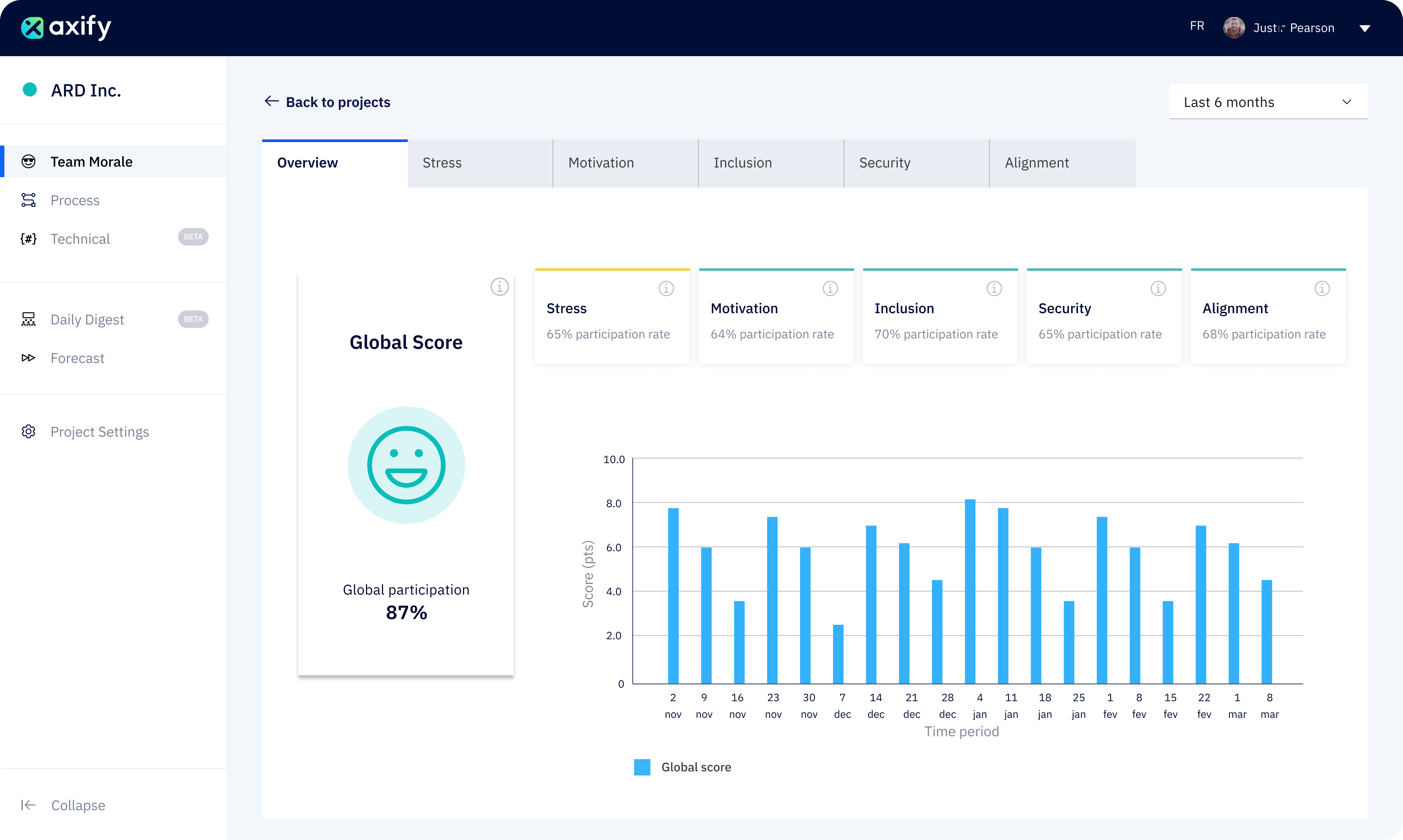 Axify screenshot: Discover our trustworthy morale chatbot! Automatically and anonymously ask team members development-specific morale questions to quickly identify potential conflicts and foster vulnerability. Daily prompts are sent to answer short and simple questions.