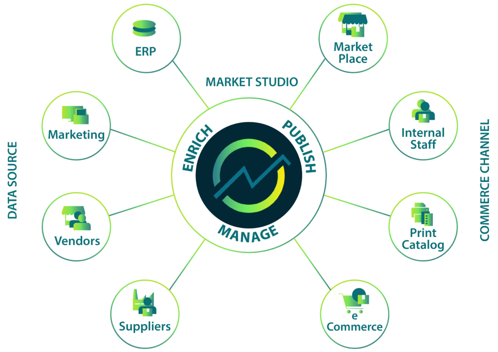 MarketStudio screenshot: MarketStudio Business Model