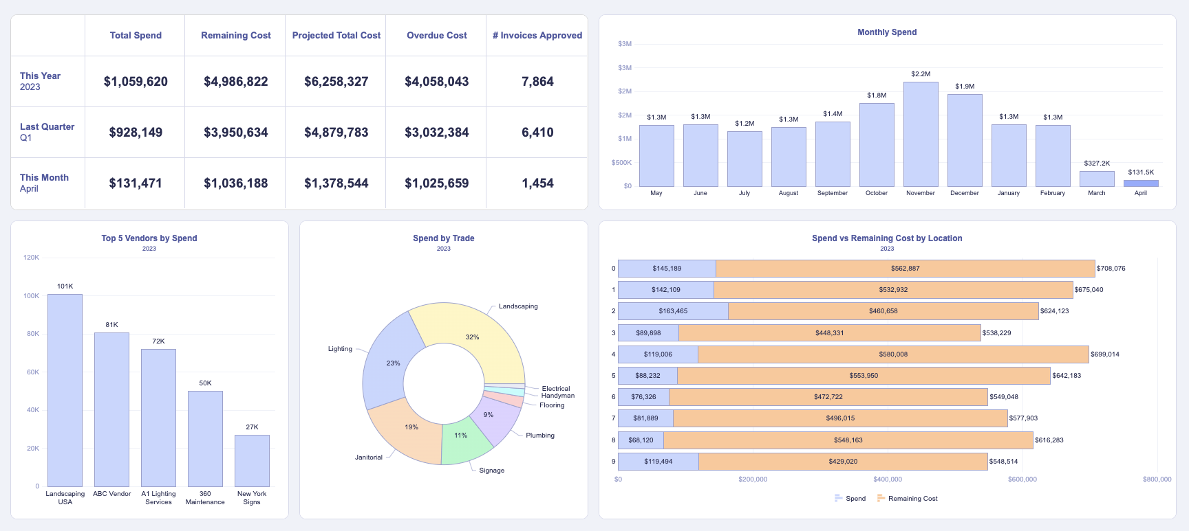 Umbrava Software Reviews, Demo & Pricing - 2024