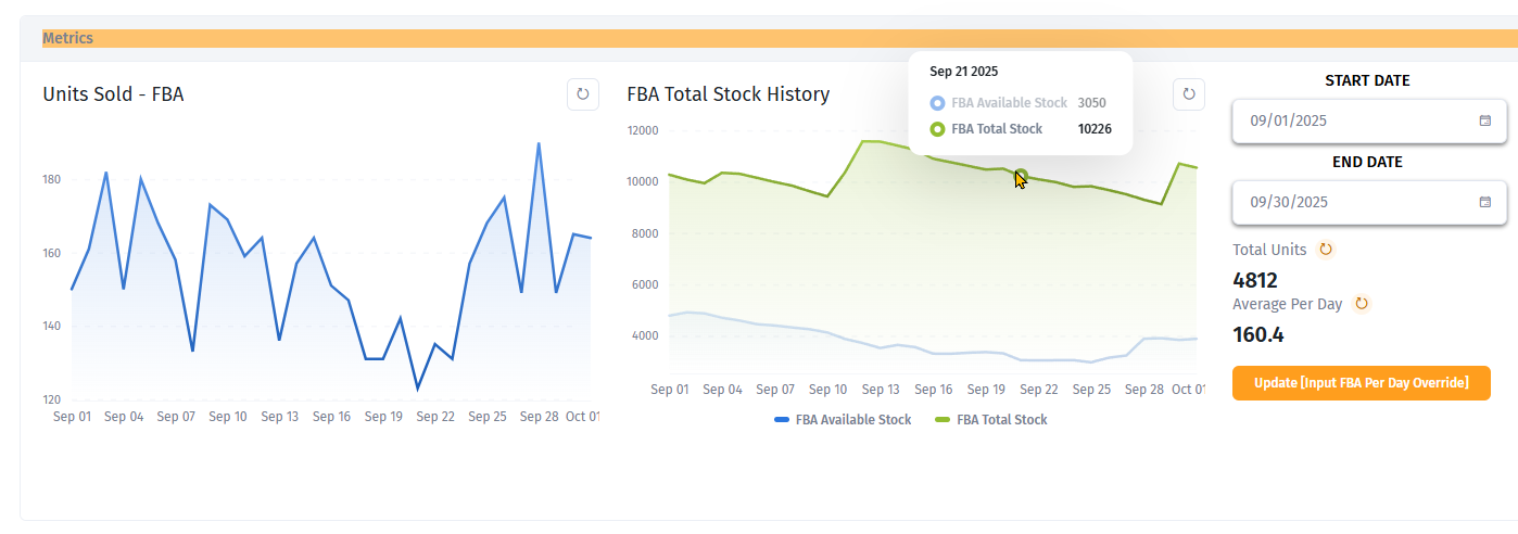 SKU Compass screenshot: SKU Compass Amazon forecasting