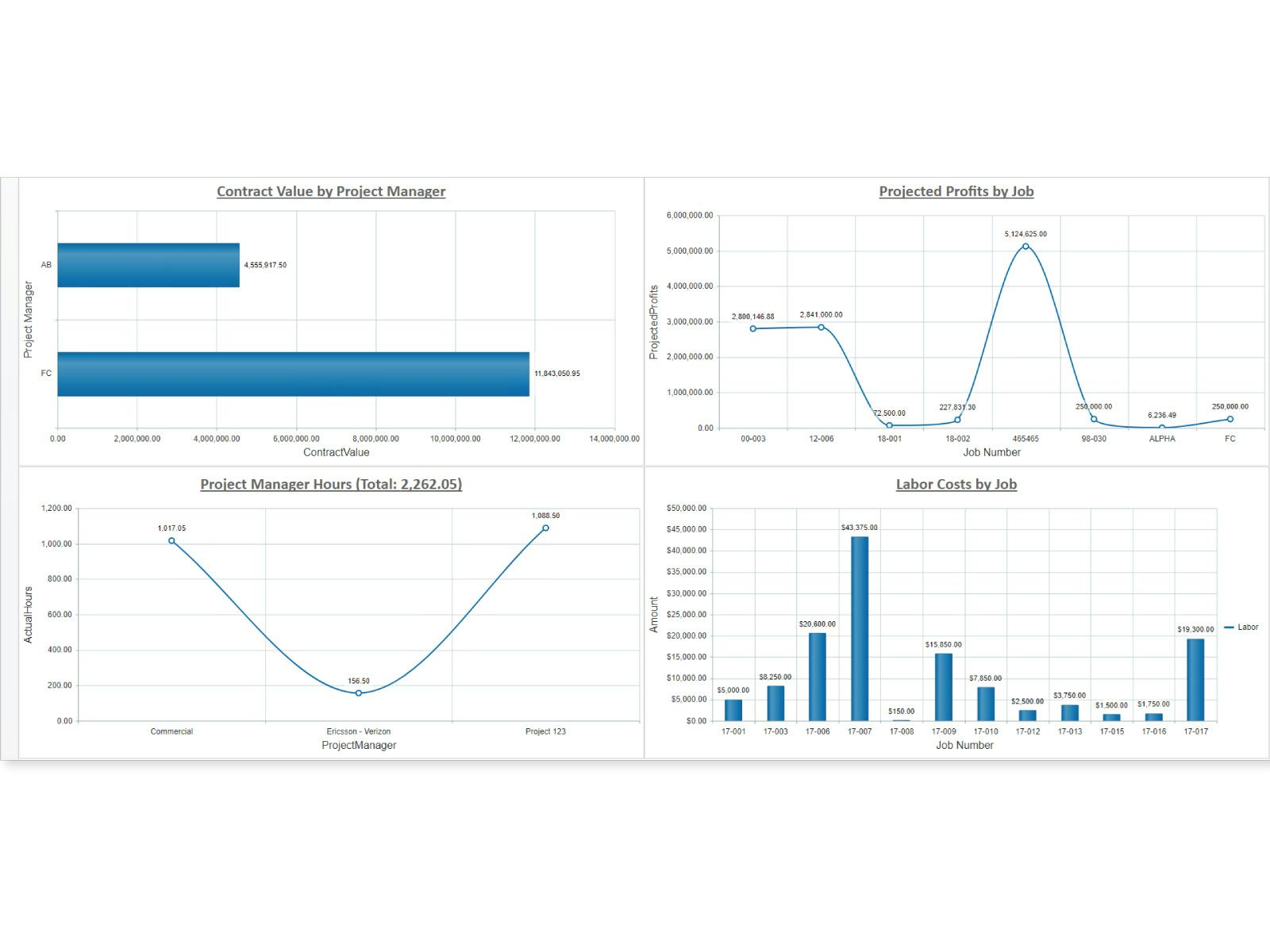 Jonas Construction Software Software - Jonas Enterprise analytics