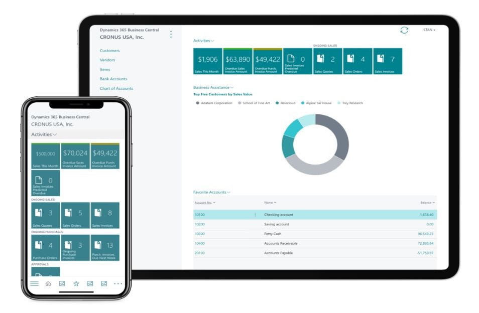 dv project Software - Dashboard overview