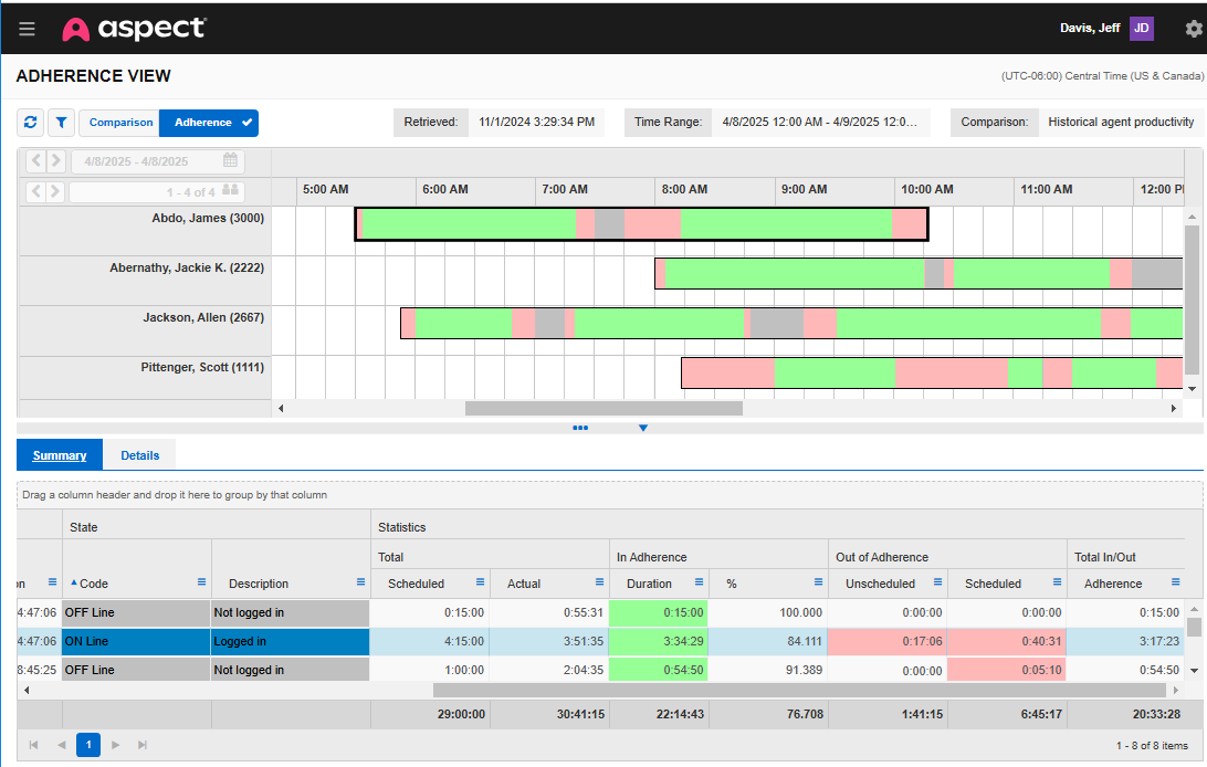 Aspect Workforce Software - Adherence view