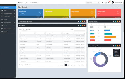 N-able Passportal dashboard screenshot