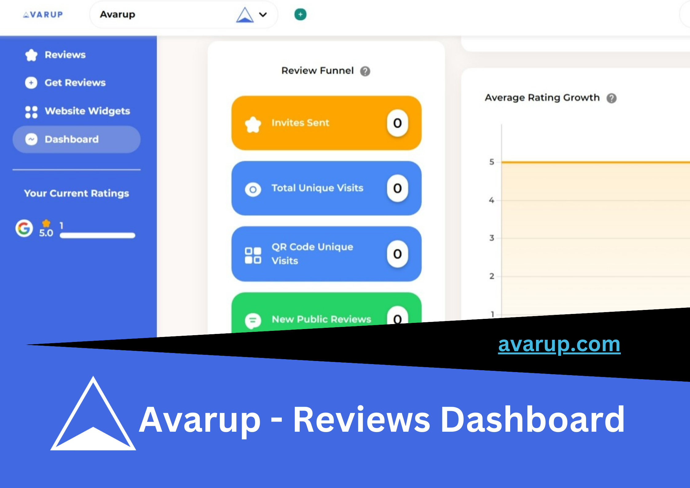 Avarup - Reviews Dashboard