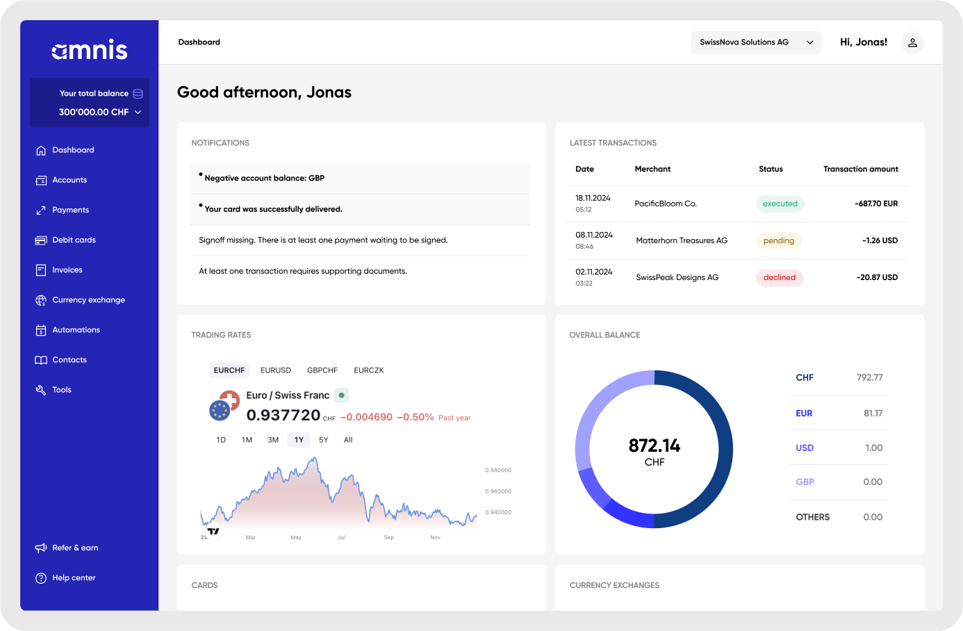 amnis screenshot: amnis dashboard