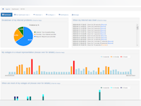 OutagesIO Software - 1 - Vorschau