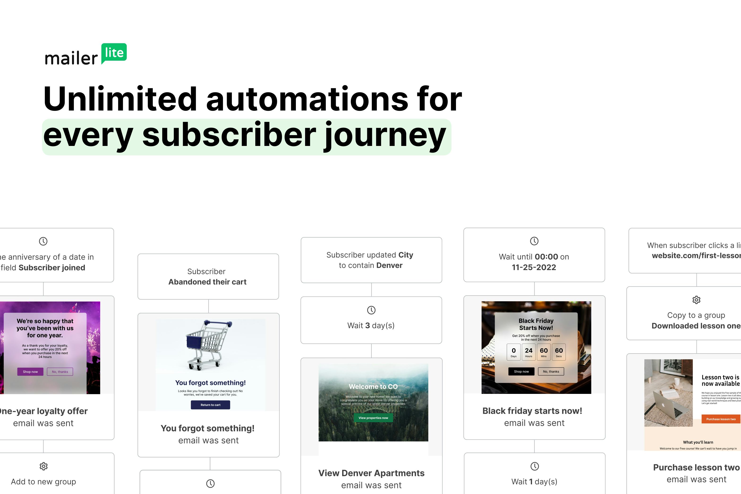 MailerLite Software - Unlimited automations