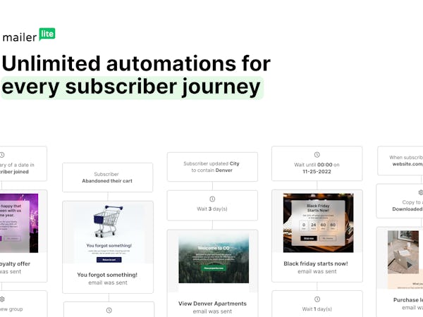 MailerLite Software - Unlimited automations