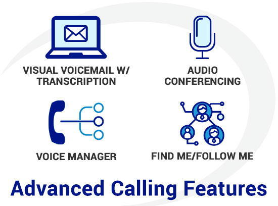 FusionWorks Business Phone Services screenshot: Advanced Calling Features