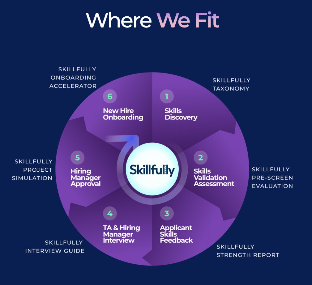 Skillfully screenshot: Where we fit