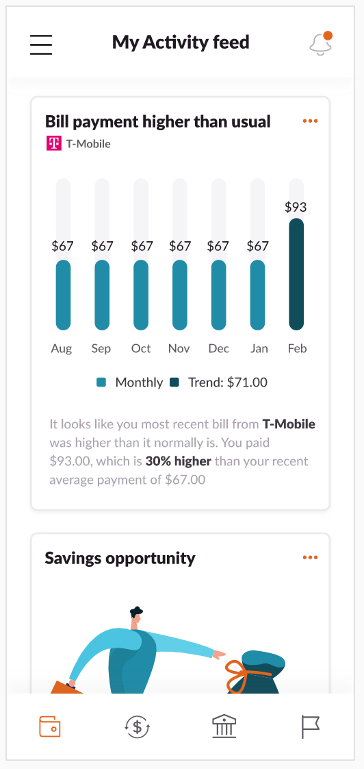 Cyberbank Software - Financial Wellness