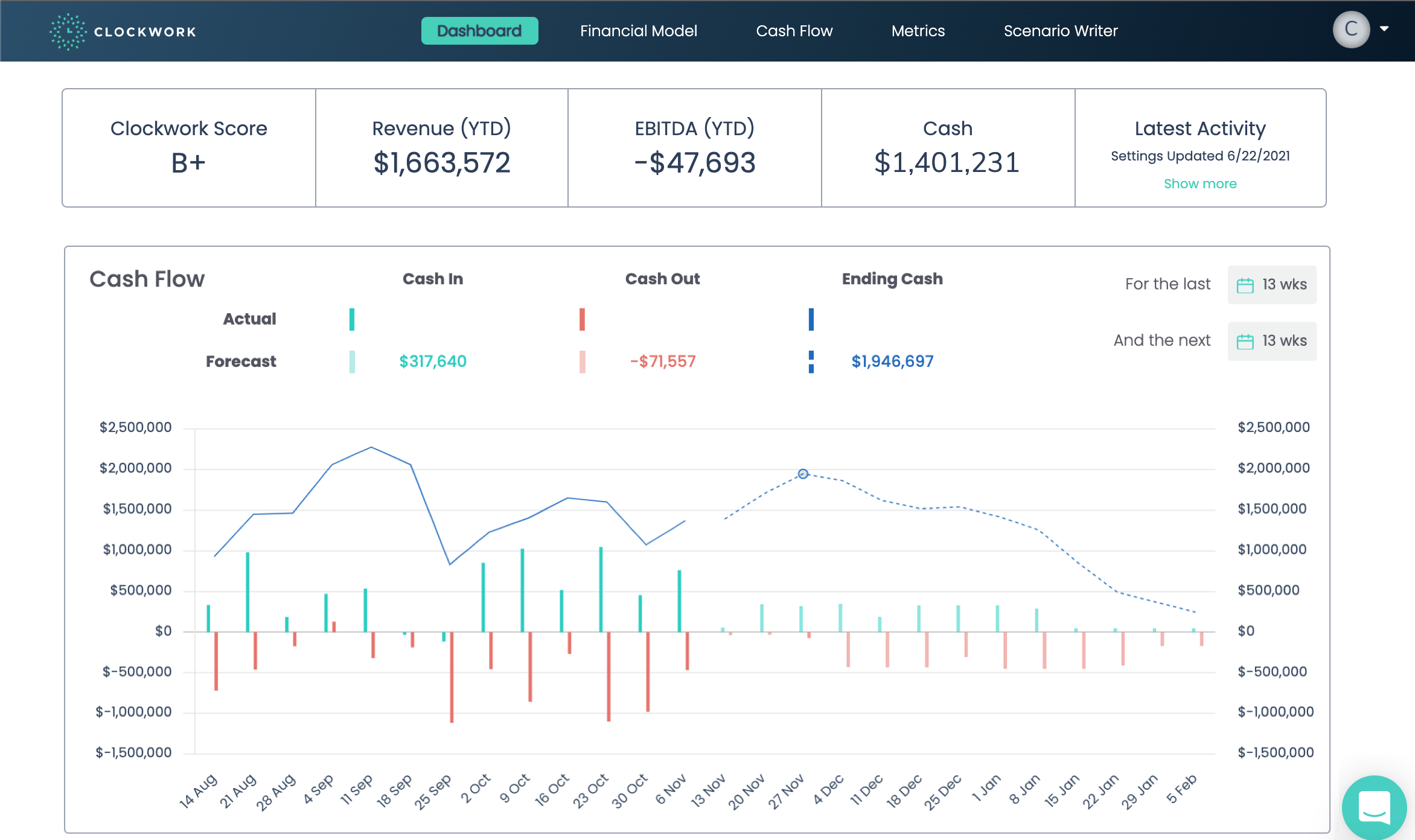 Clockwork Software 2023 Reviews, Pricing & Demo