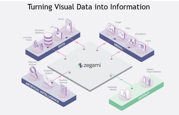 Zegami Software - 1
