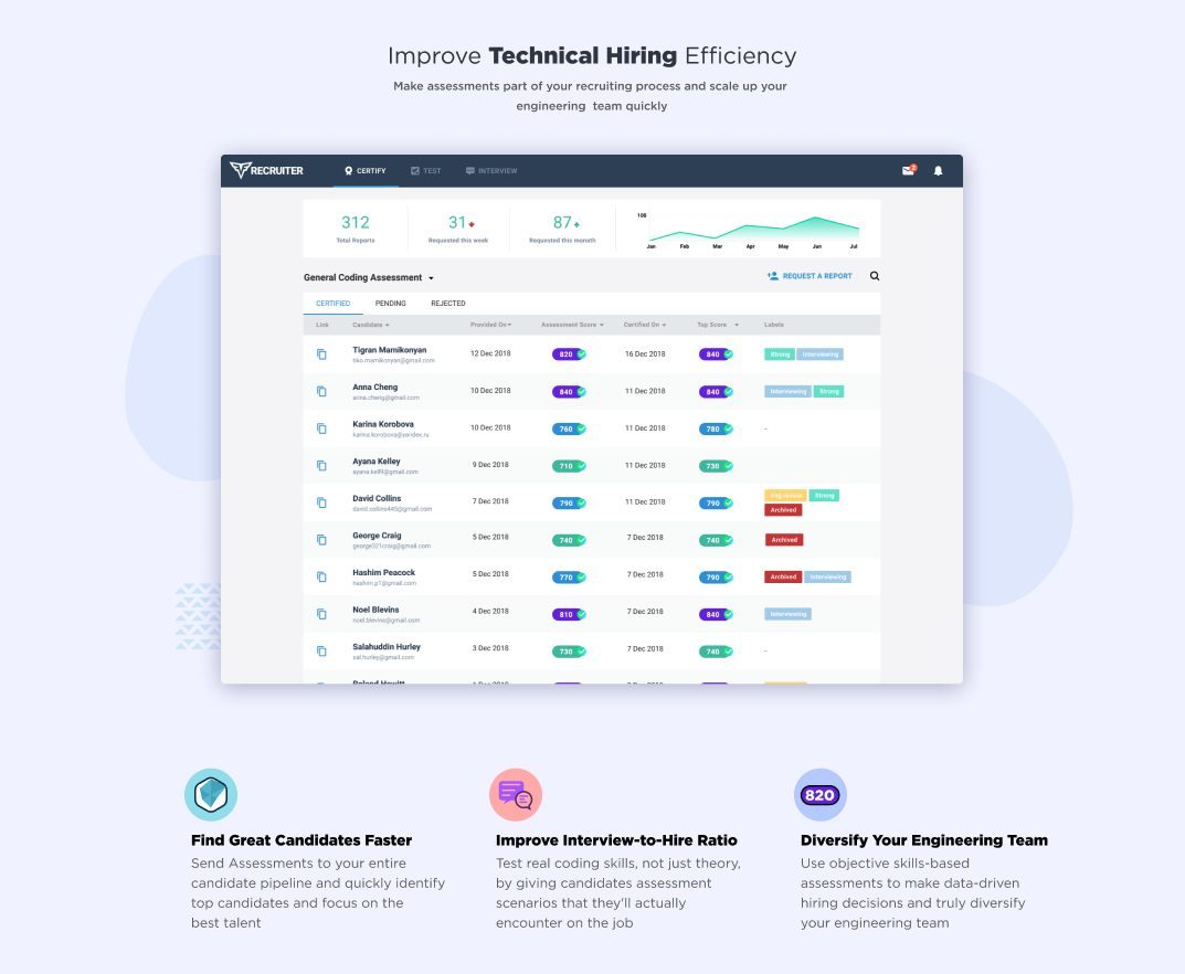 CodeSignal Software - Improve Technical Hiring Efficiency