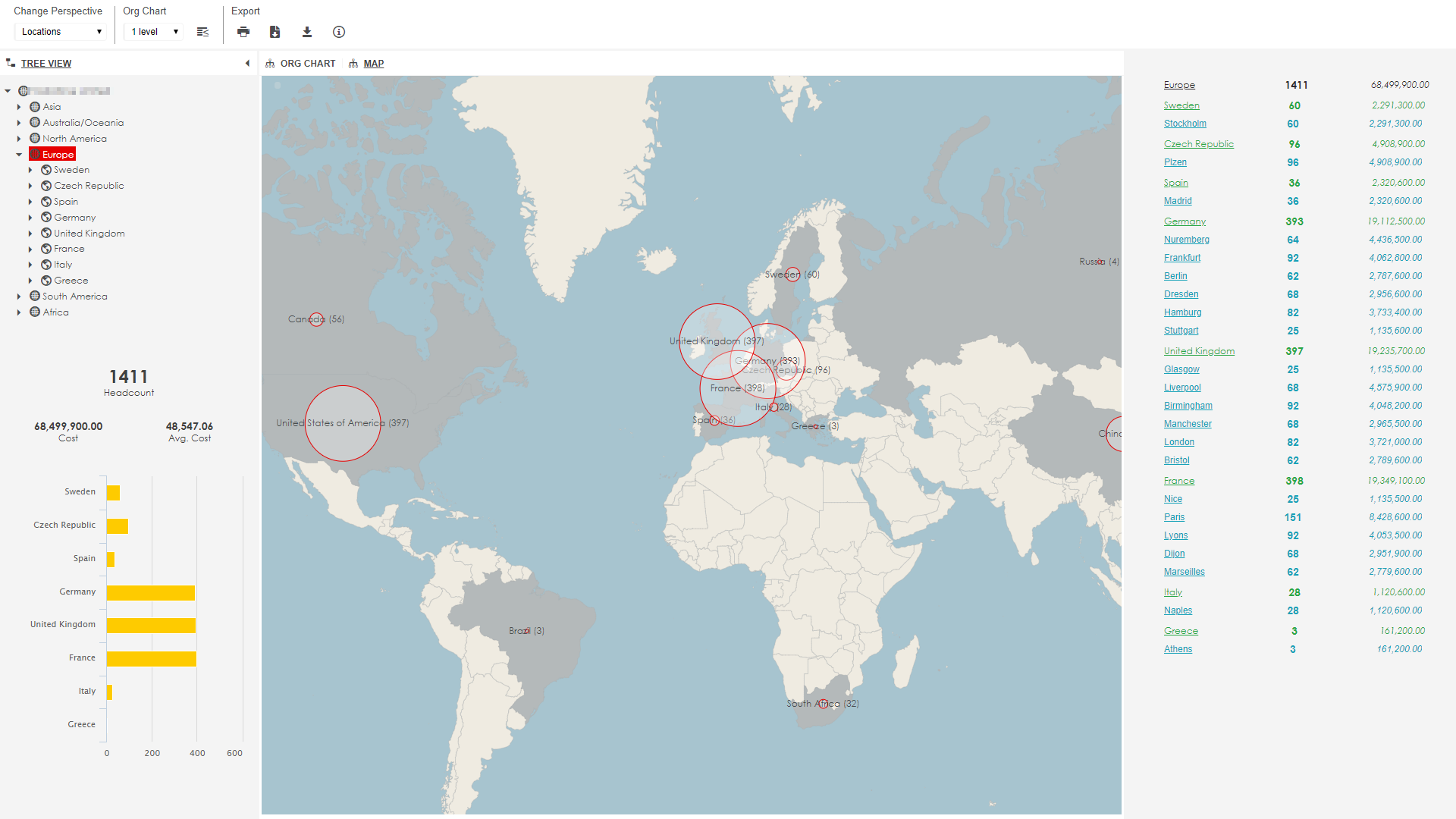 The dashboard view provides a quick overview e.g. of the global distribution of headcount