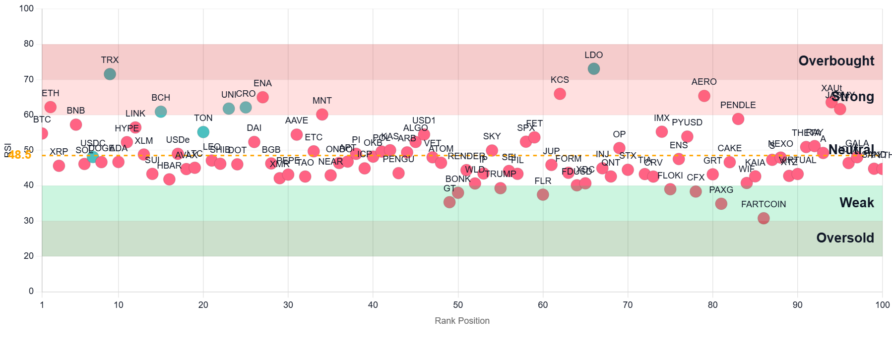 RSI Crypto Pricing, Alternatives & More 2026 | Capterra