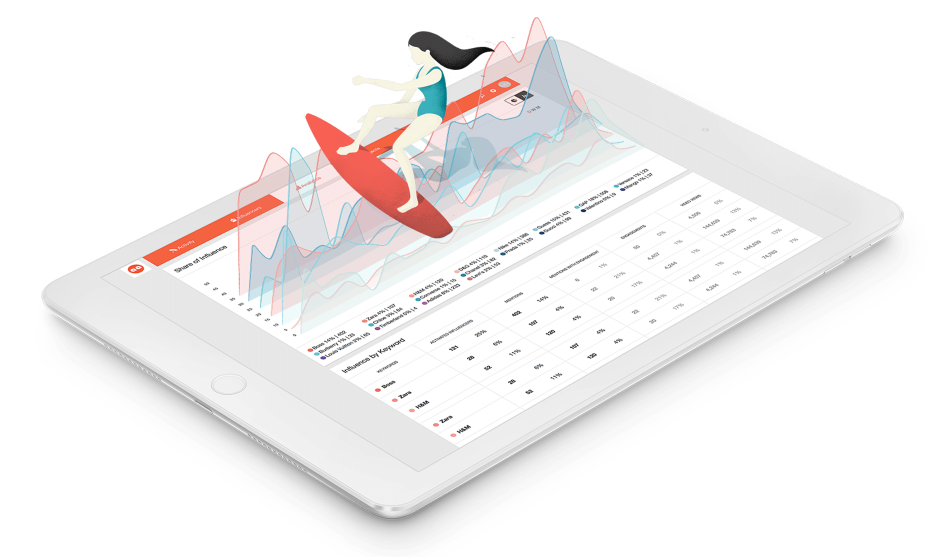 Traackr Software - Analytics capabilities include market and engagement benchmarking, plus 360-degree performance analysis of influencer, content and social platform