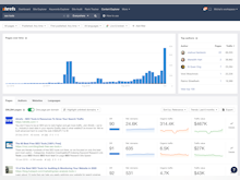 Ahrefs Software - Find the most shared and linked-to content on any topic