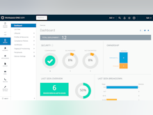 Workspace ONE Software - Dashboard overview