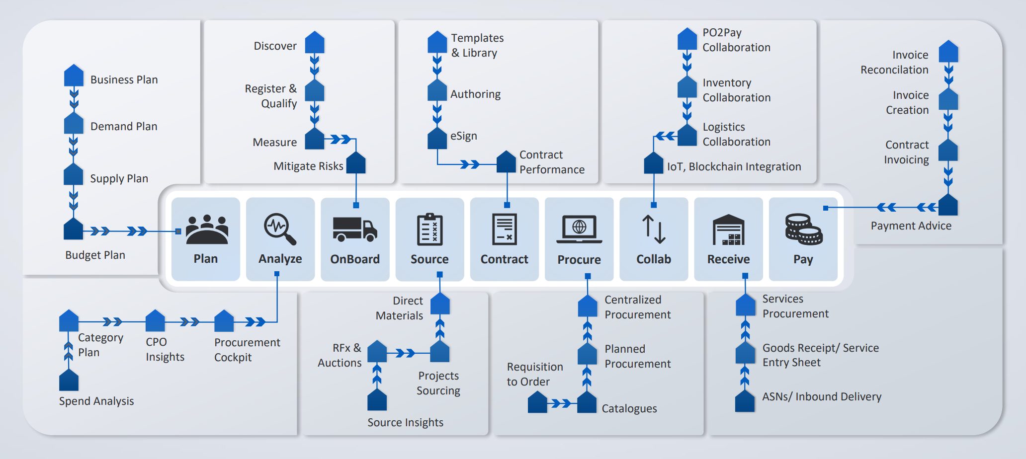 EffiGO screenshot: Plan-to-Pay suite