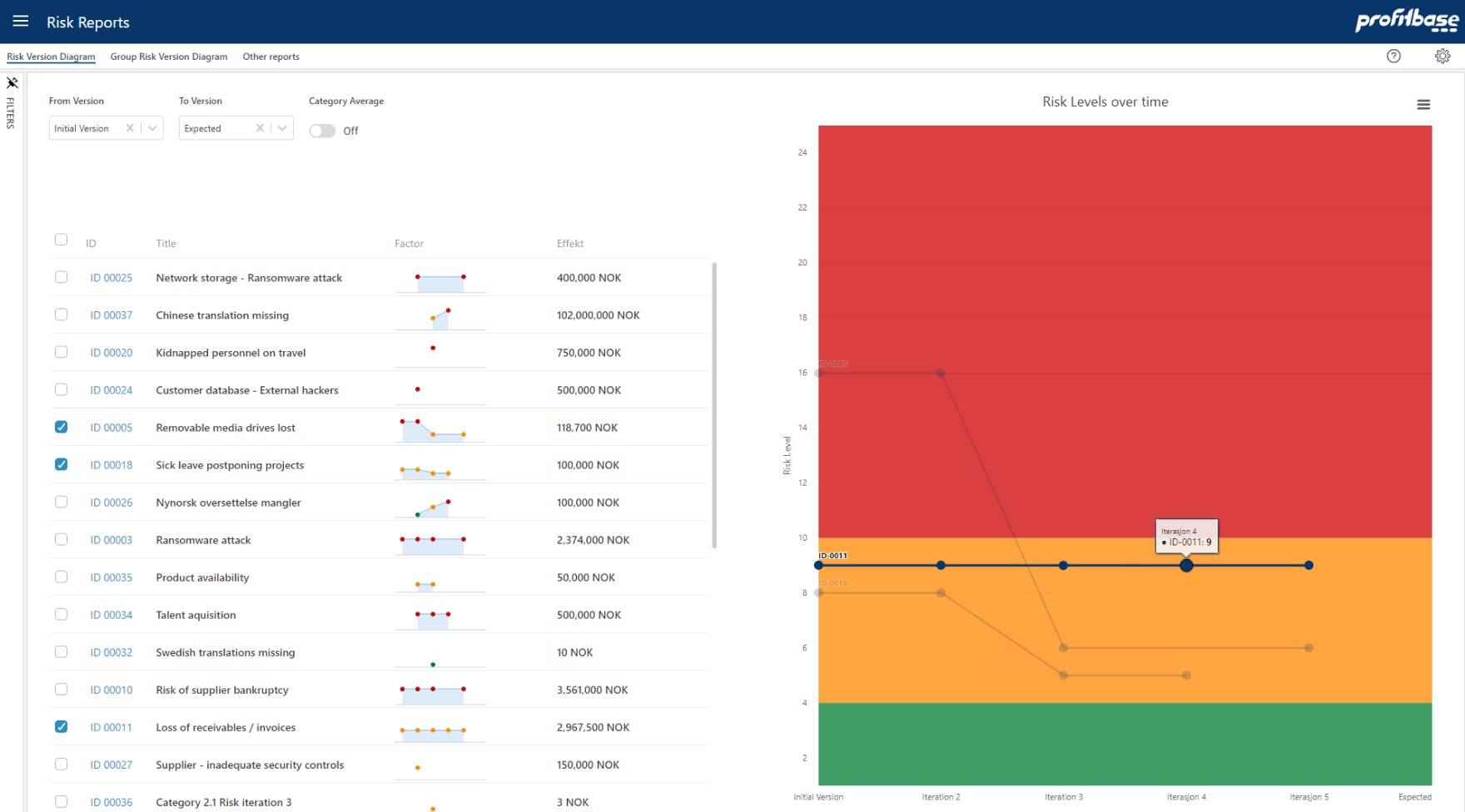 Profitbase EPM Software - Profitbase Risk Management