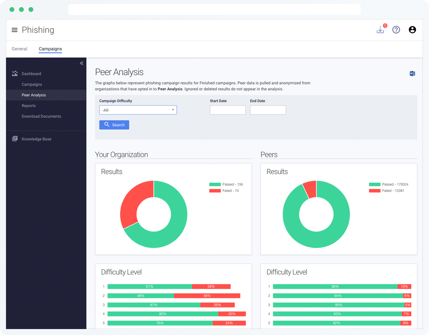 Tandem phishing analysis