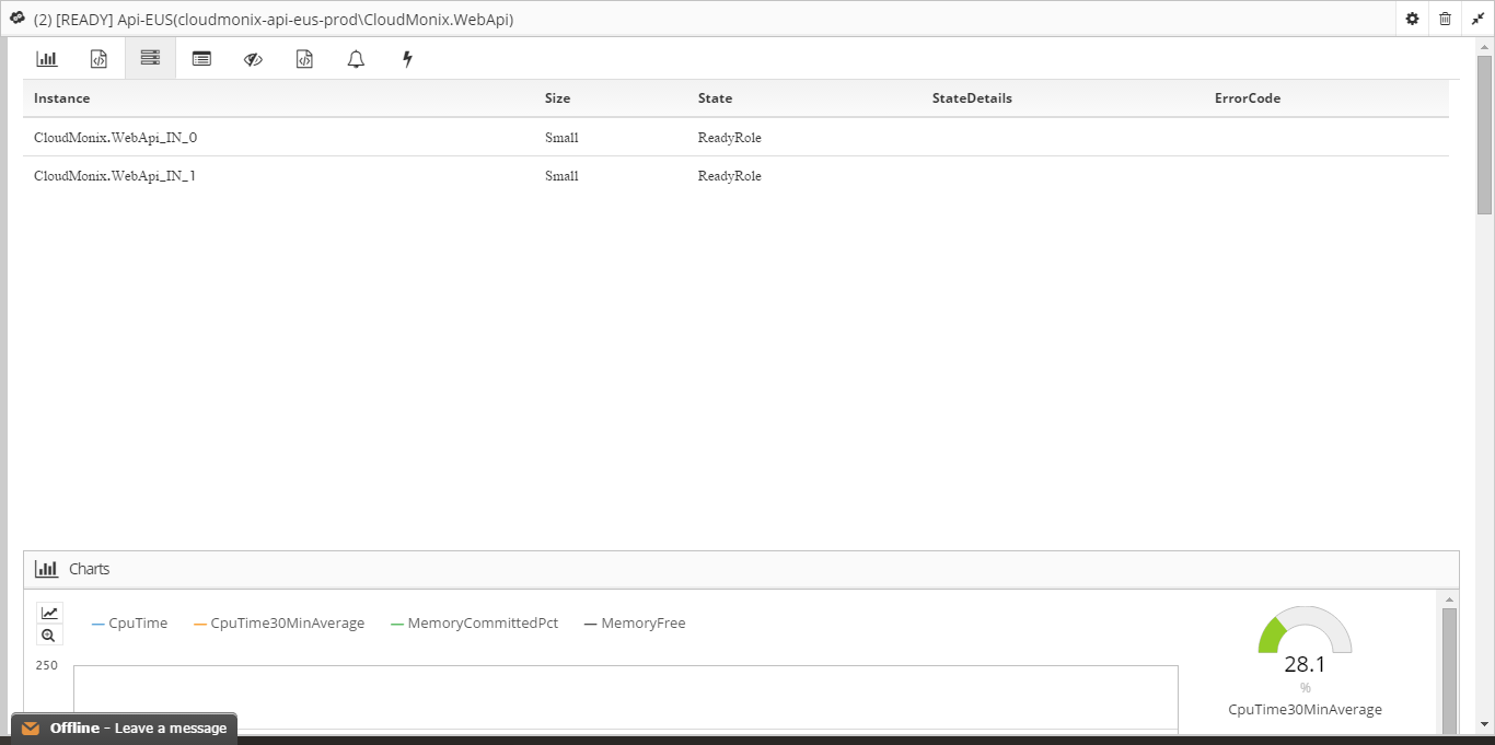 Azure Cloud Instances Monitoring