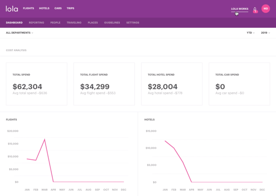 Lola dashboard