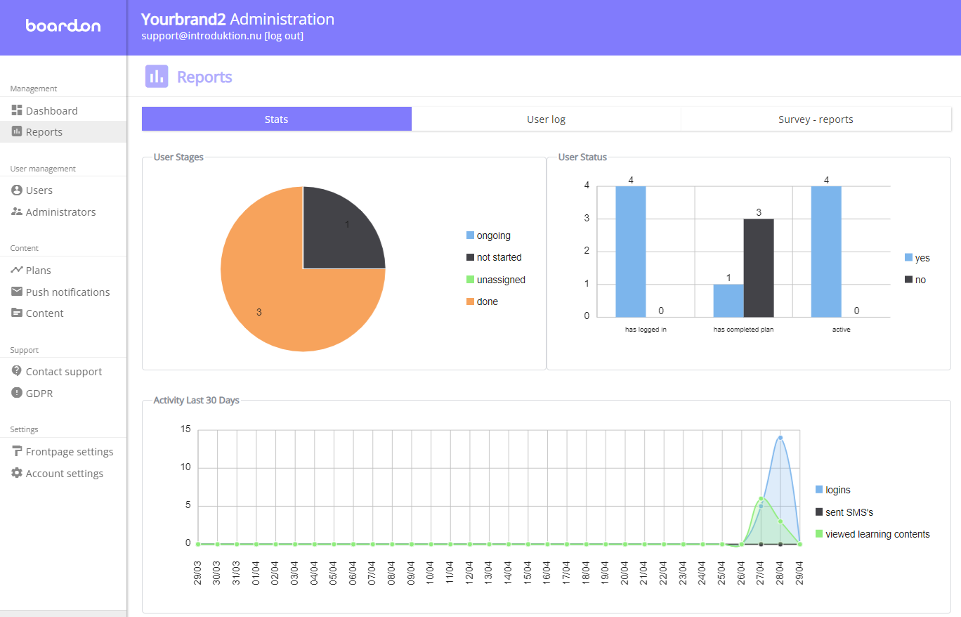 Boardon Software - 4