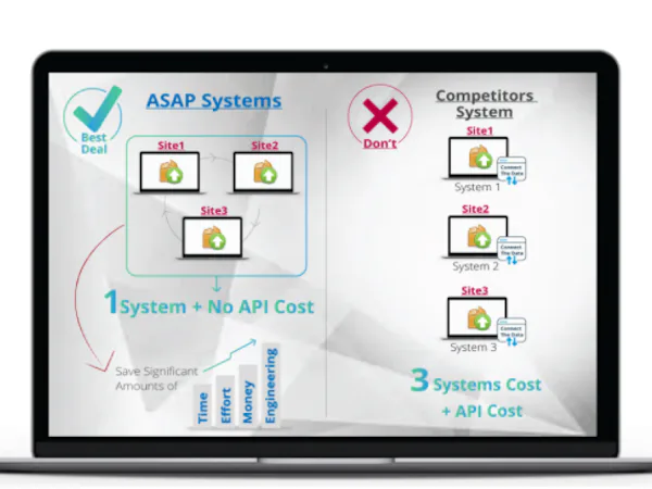ASAP Systems - Opiniones, precios y características - Capterra España 2023