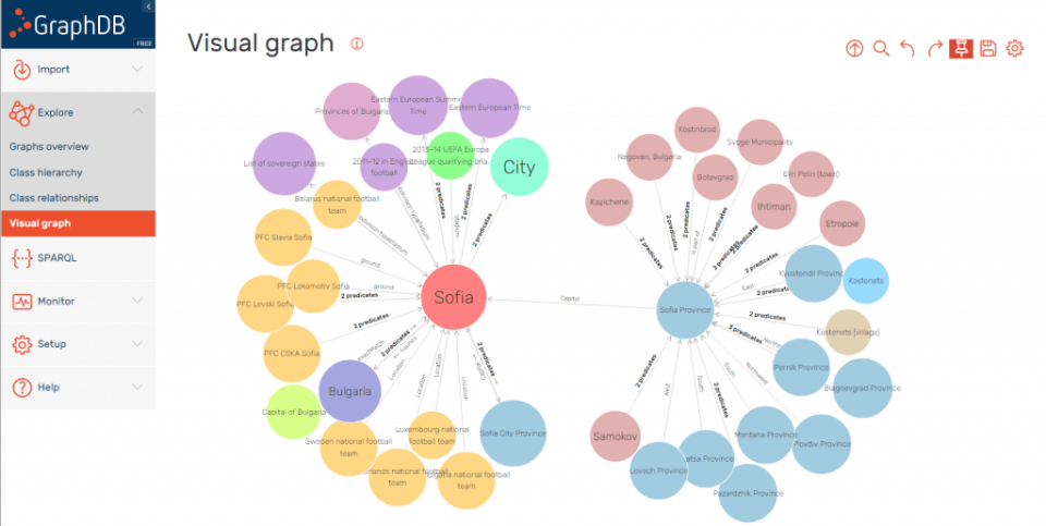 GraphDB Software - 4
