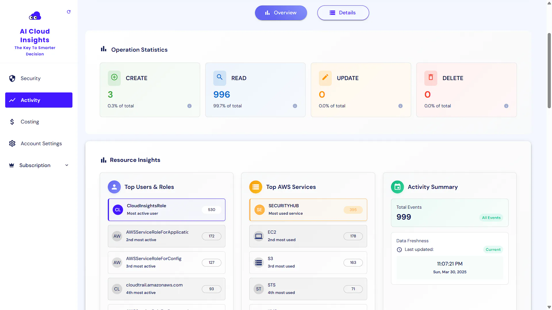 AI Cloud Insights Reviews, Cost & Features | GetApp Australia 2026