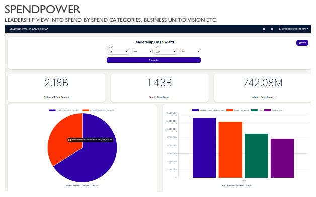 Gainfront Software - Gain Full Visibility and Control on All Spend