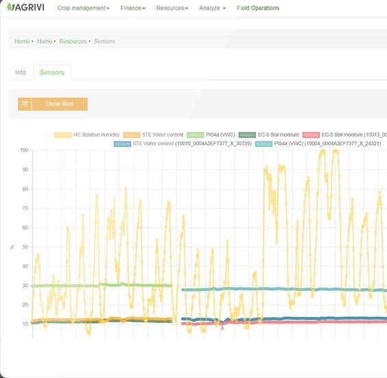 AGRIVI Software - 1