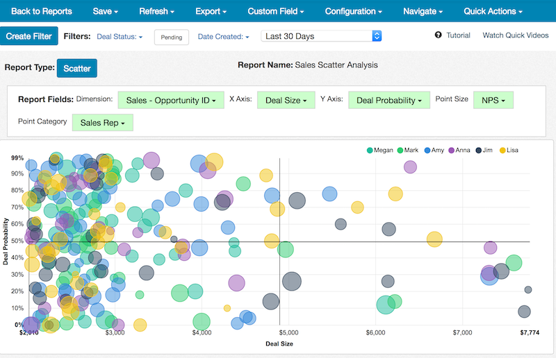 Easy Insight Software - Easily create custom reports to answer your key business questions. Create a wide range of visualizations in a matter of clicks.