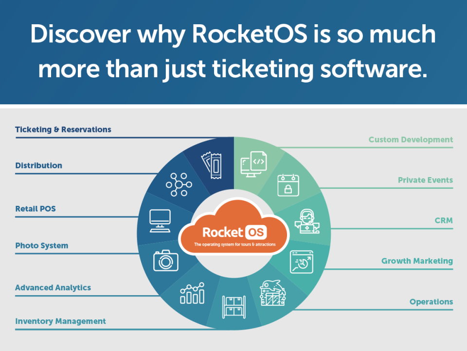 RocketRez Software - 1
