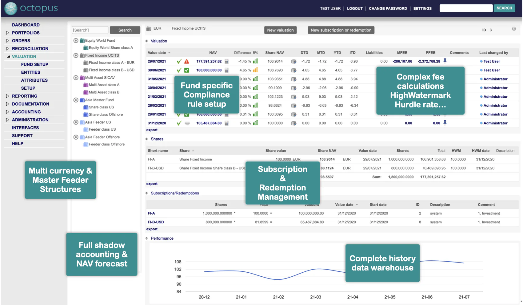 SimCorp Dimension - Avis, notes, prix et abonnements - Capterra France 2021