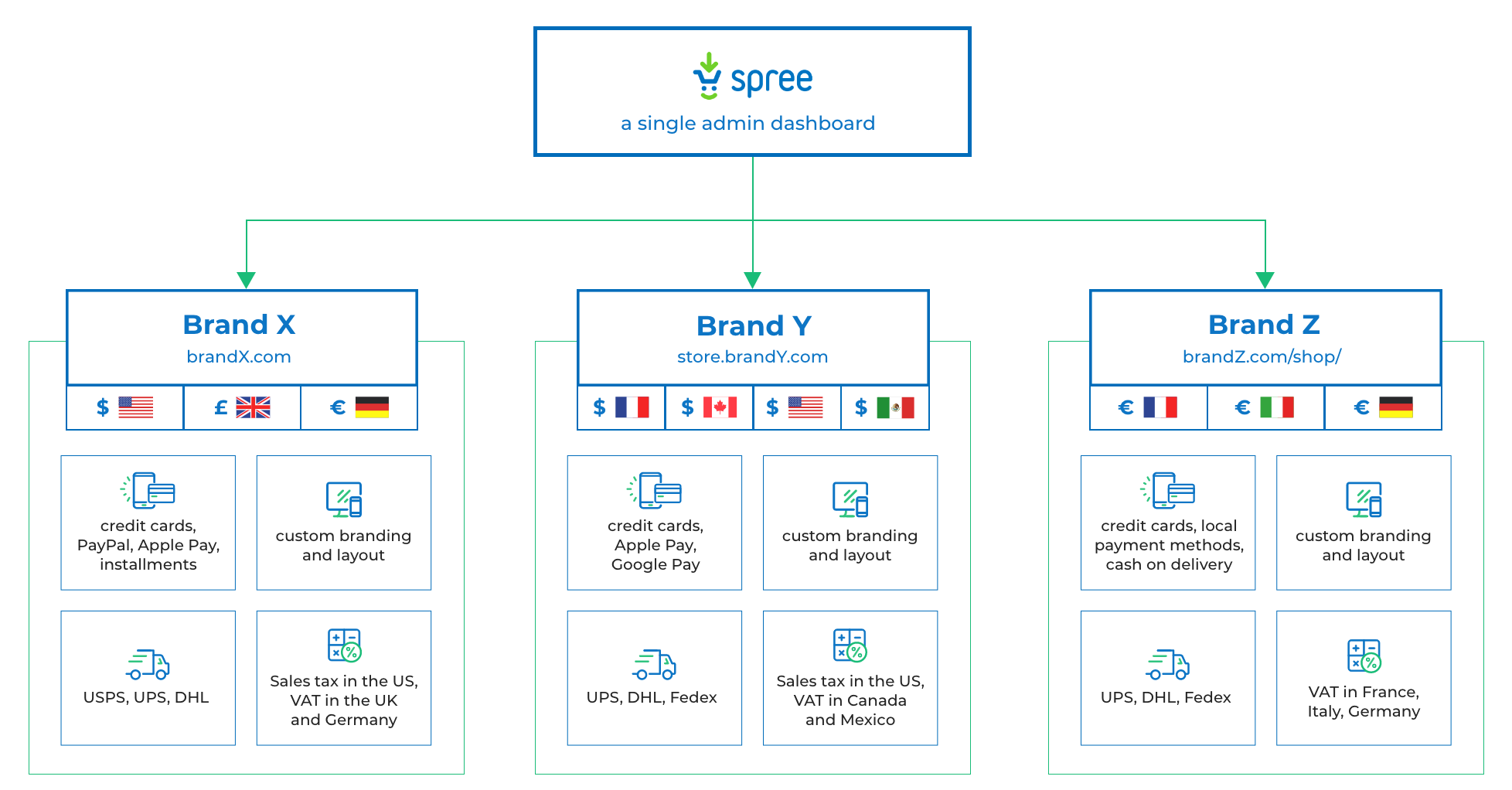Spree Software - 2