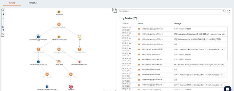 Lumigo Software - Visual Map