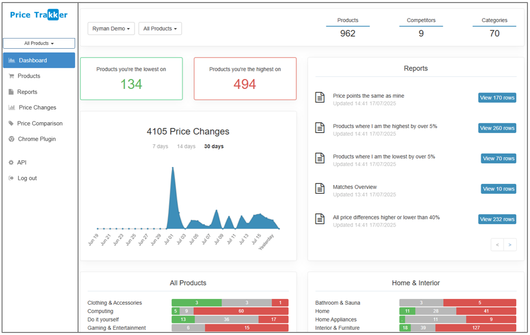 Price Trakker Software - 2