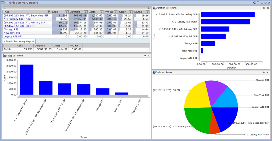 Microcall Logiciel - 3