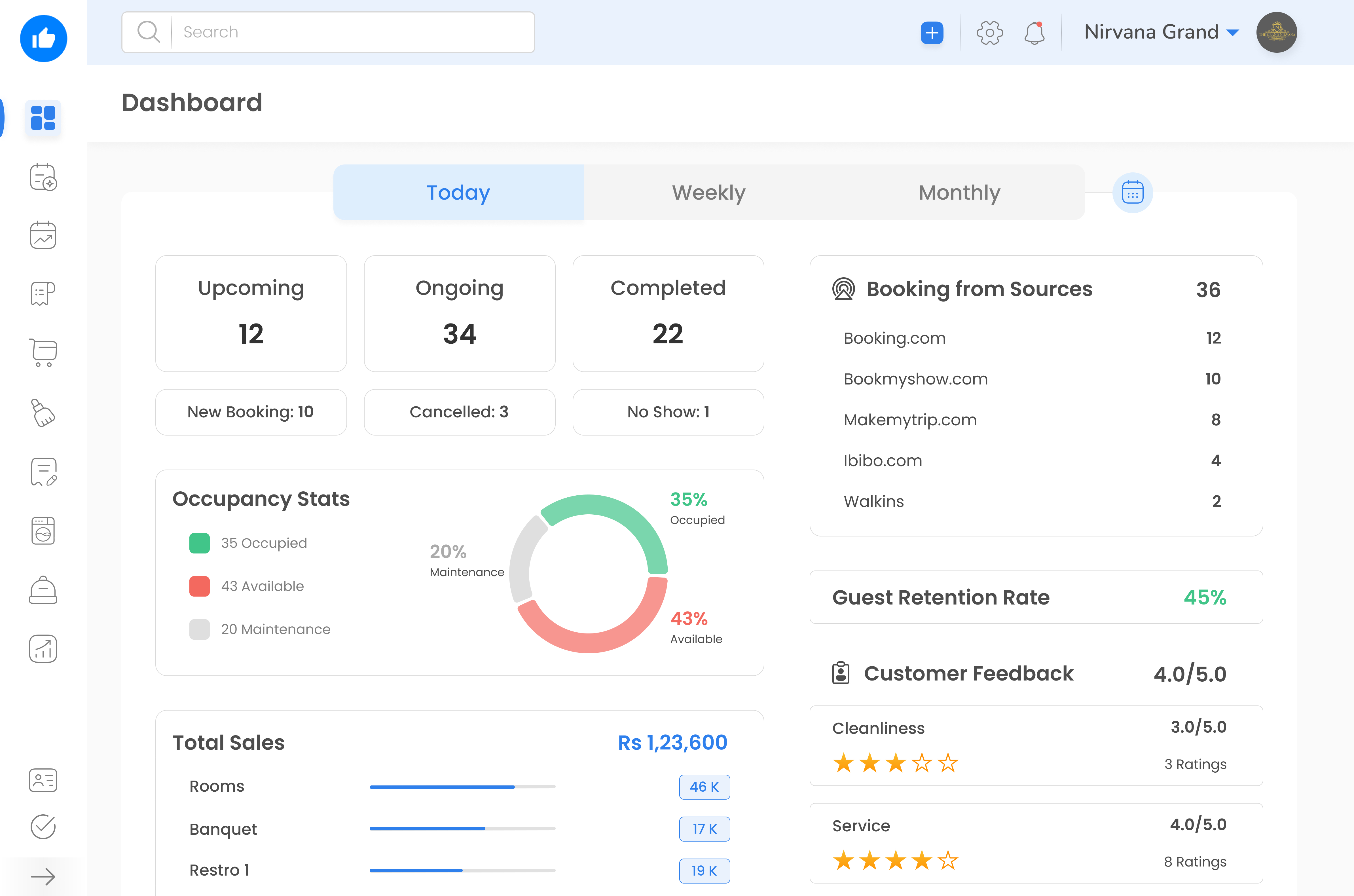 Hotel X screenshot: Hotel X dashboard